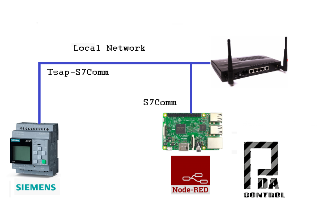 iot raspberry pi mqtt node red